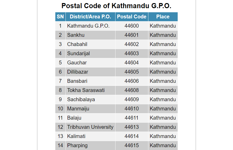 Postal Code of Nepal with Trunk Dialing Codes & STD Codes