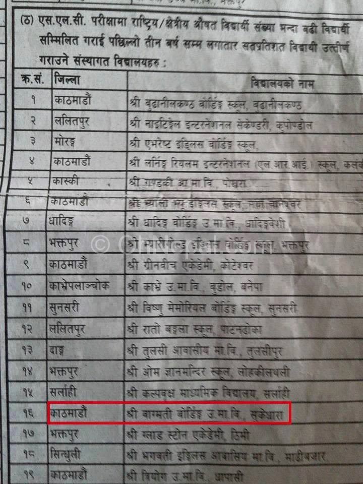 top 10 schools of nepal