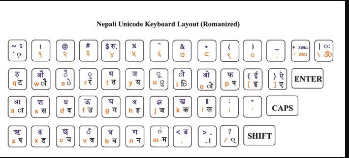 Best Nepali Unicode converter