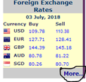 nepal rastra bank exchange rate today