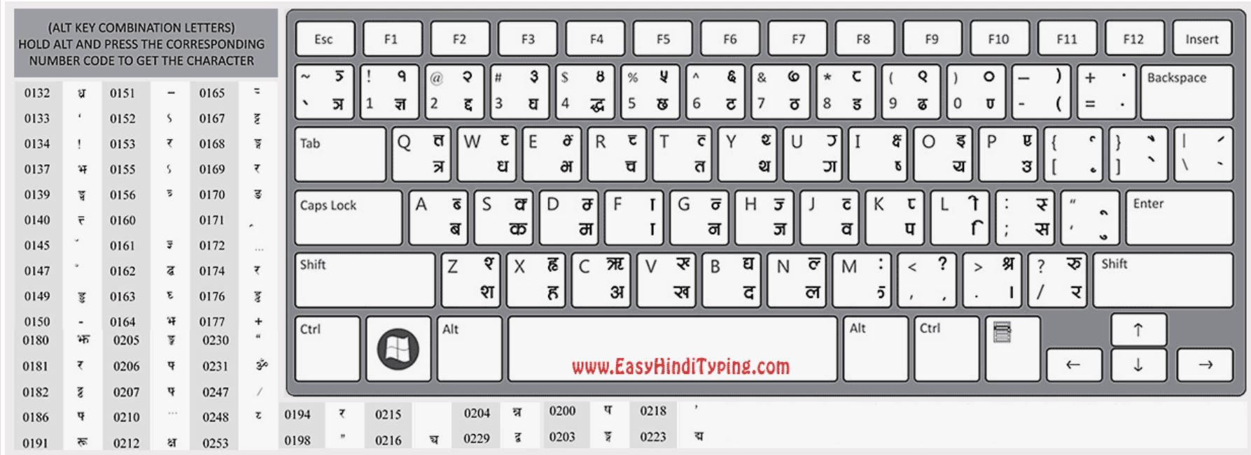 hindi font hindi keyboard