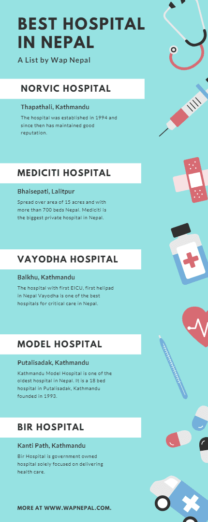 top best hospitals in nepal