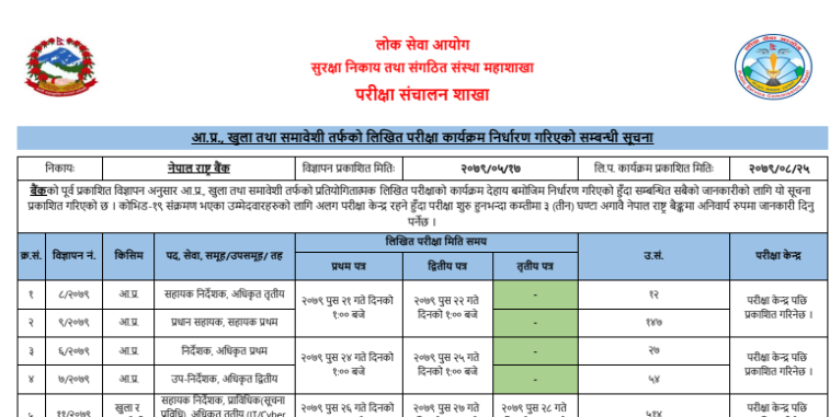 Nepal Rastra Bank Exam Routine