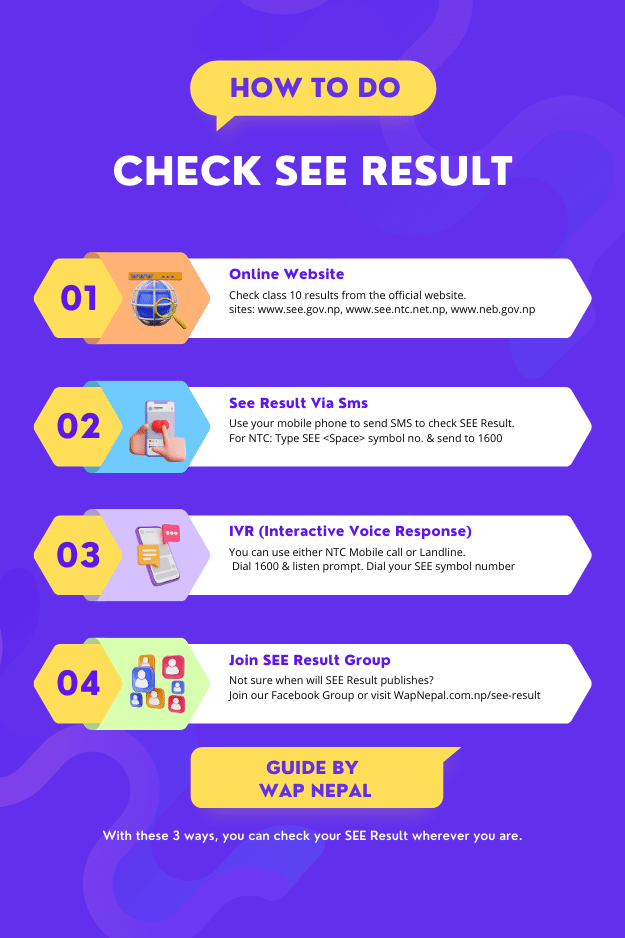3 ways to check SEE result